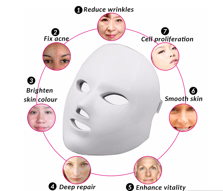 Masque Facial LED de Photothérapie